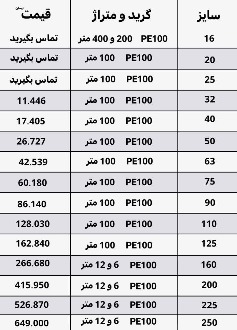 لیست قیمت لوله پلی اتیلن 10 بار