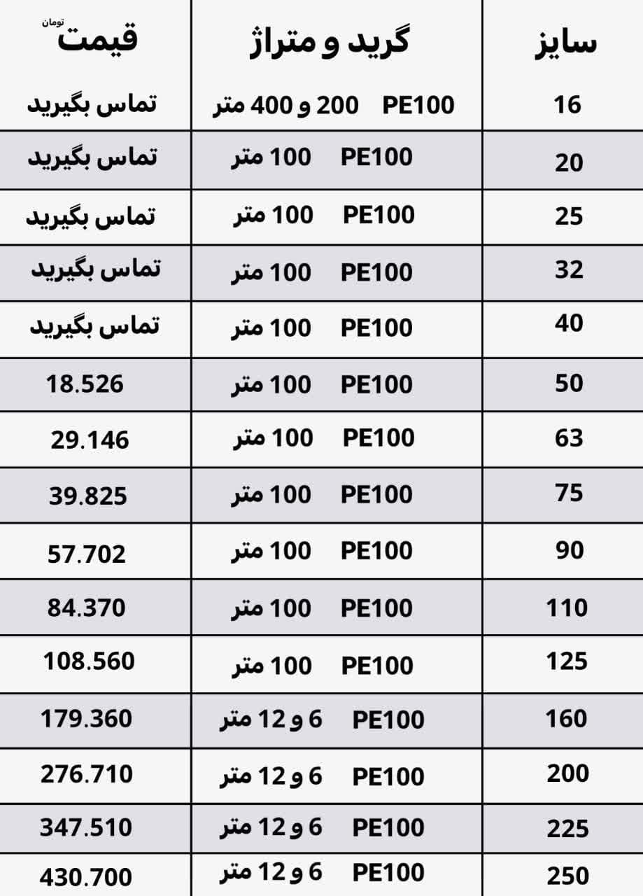 لیست قیمت لوله پلی اتیلن 10 بار