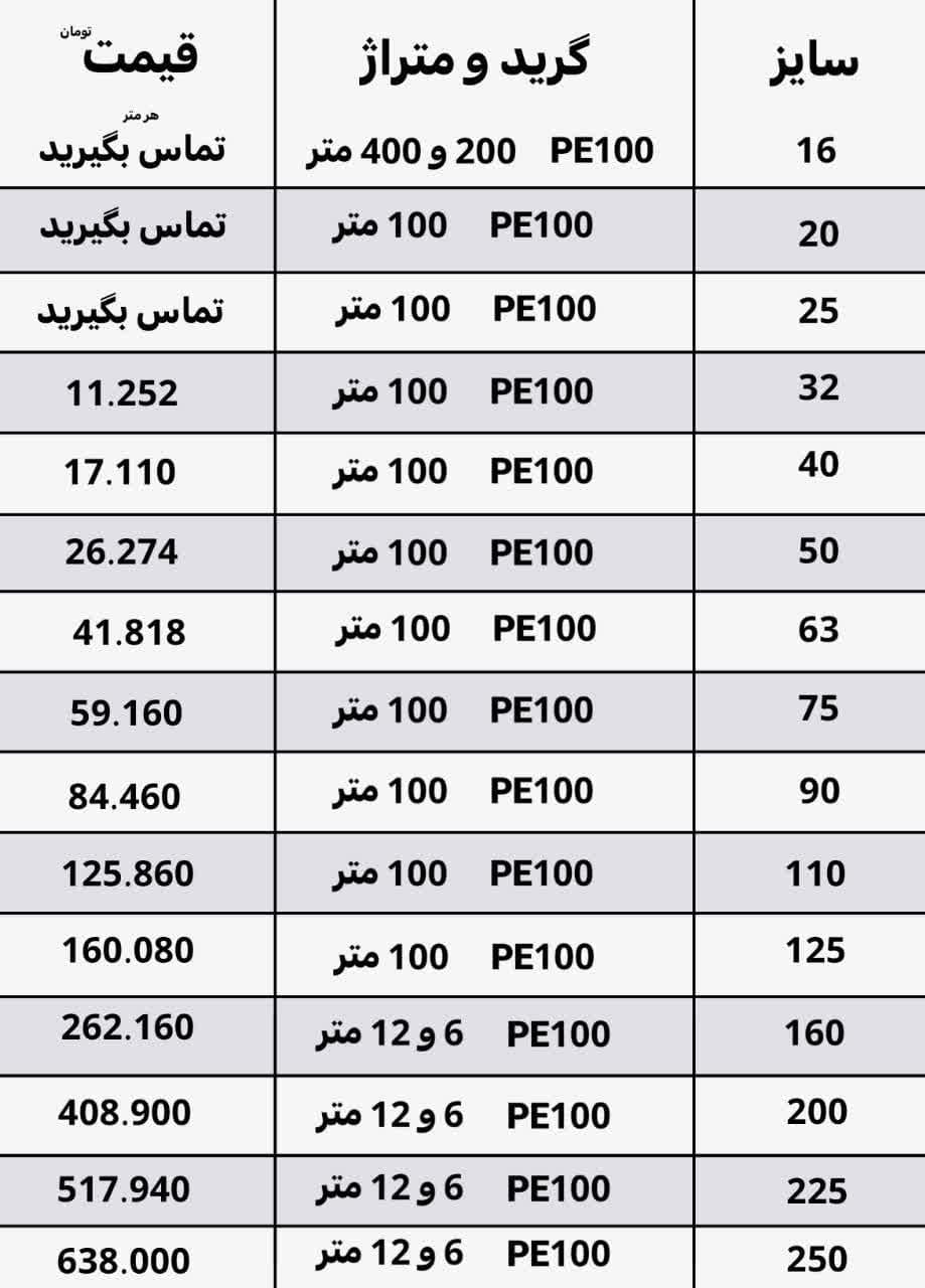 لیست قیمت لوله پلی اتیلن 10 بار