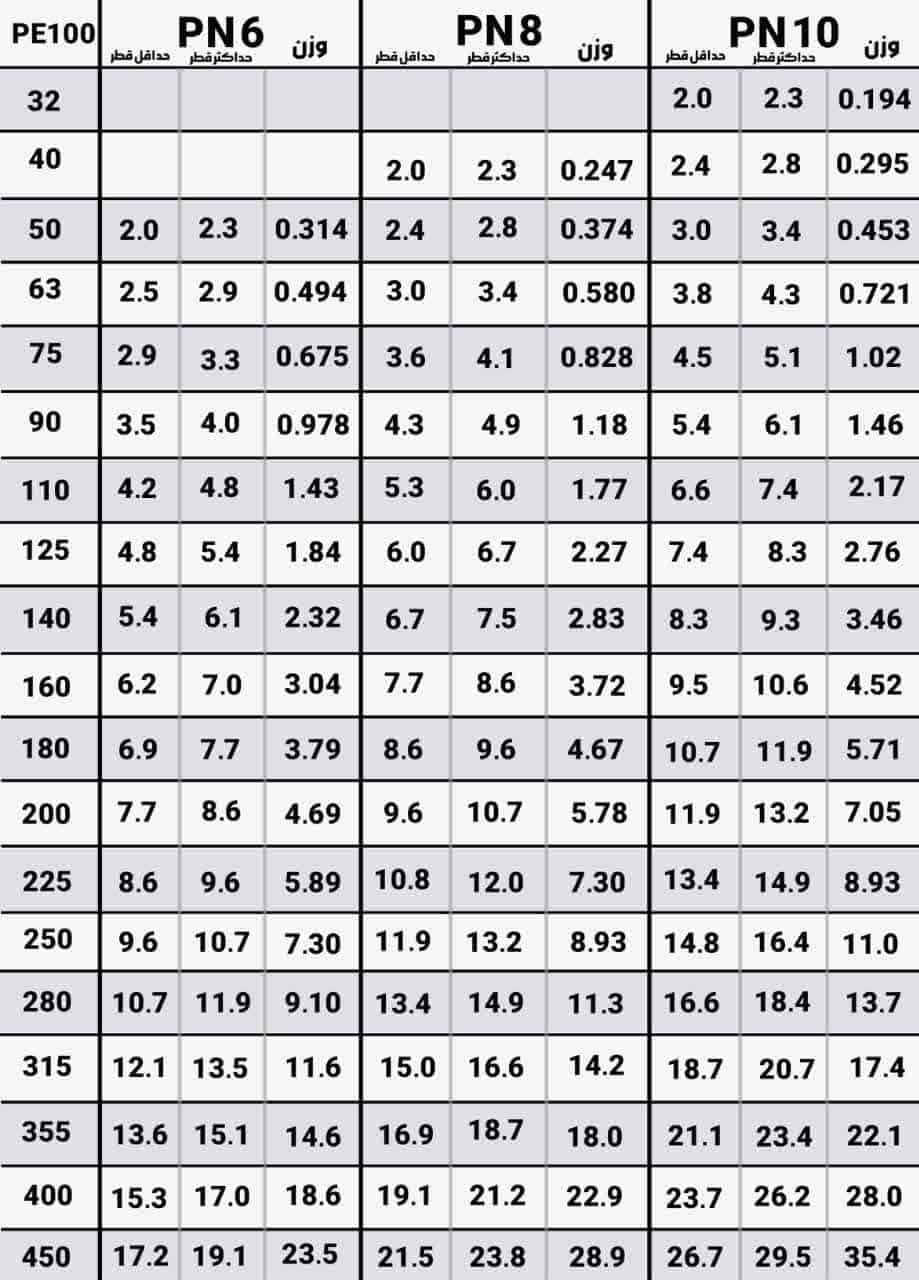 مشخصات فمی لوله پلی اتیلن